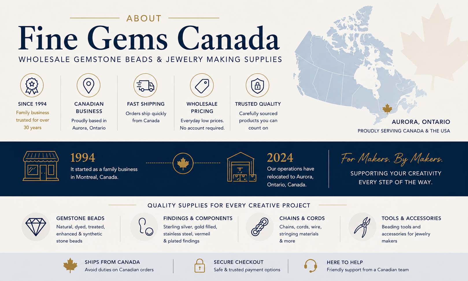 Fine Gems Canada Abount US