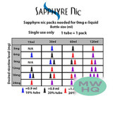Sapphyre Nic 0.9ML Concentrated Nicotine Additive - Display of 50