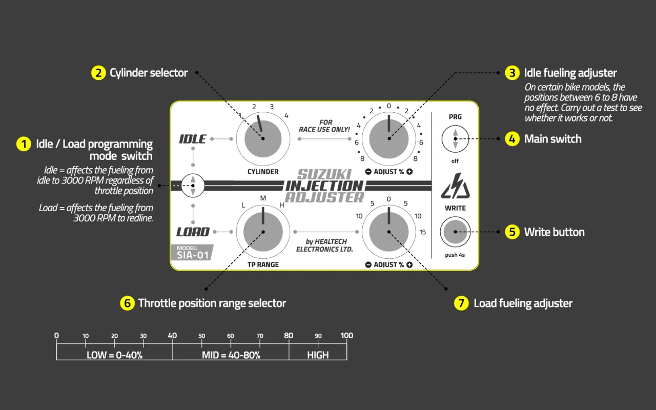 HealTech SI Adjuster – Suzuki Idle Adjustment Tool (SIA)