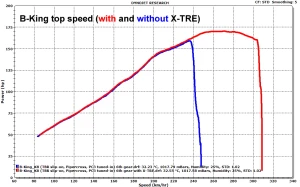 HealTech X-Tre Power Box – Timing Retard Eliminator for Kawasaki & Suzuki (XTRE)