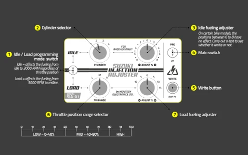 HealTech SI Adjuster – Suzuki Idle Adjustment Tool (SIA)