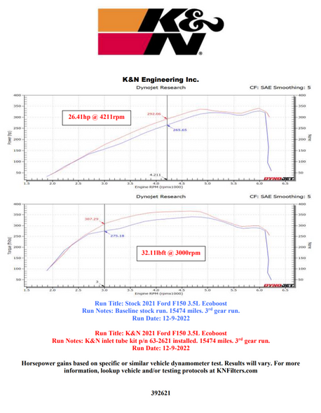 K&N 21-22 Ford F-150 V6-3.5L Inlet Pipe