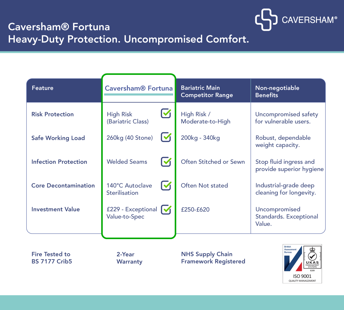 caversham-infographic-table-fortuna-v3.png caversham-infographic-table-fortuna-v3.png