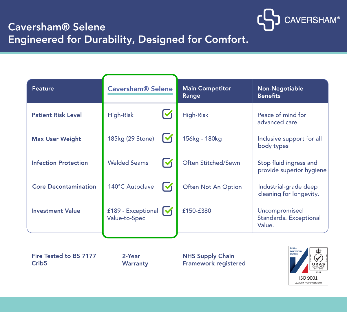 caversham-infographic-table-selene-v3.png