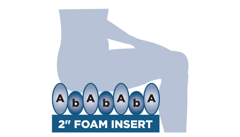 The individual cushions inflate and deflate periodically to ensure no part of the body is ever resting on the cushion for too long, reducing the risk that pressure sores will develop