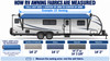 RV Awning Fabric Measuring Guide