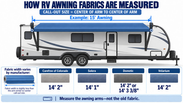 RV Awning Fabric Measuring Guide