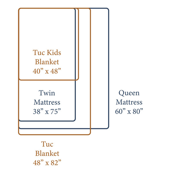 Blanket size comparison. The adult Tuc Blanket is 48 inches wide and 82 inches long. The Tuc Kids Blanket is 40 inches wide and 48 inches long.