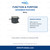 Goodman B3233002 Motor verified function and purpose guide