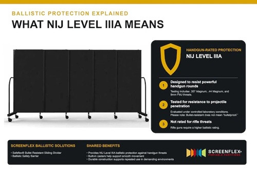 What Does NIJ Level IIIA Mean? A Simple Guide to Ballistic Protection