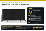 What Does NIJ Level IIIA Mean? A Simple Guide to Ballistic Protection