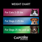 2-25 lbs (6 ct)