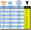 Copper Sizing Chart for Fiberglass Pipe Insulation