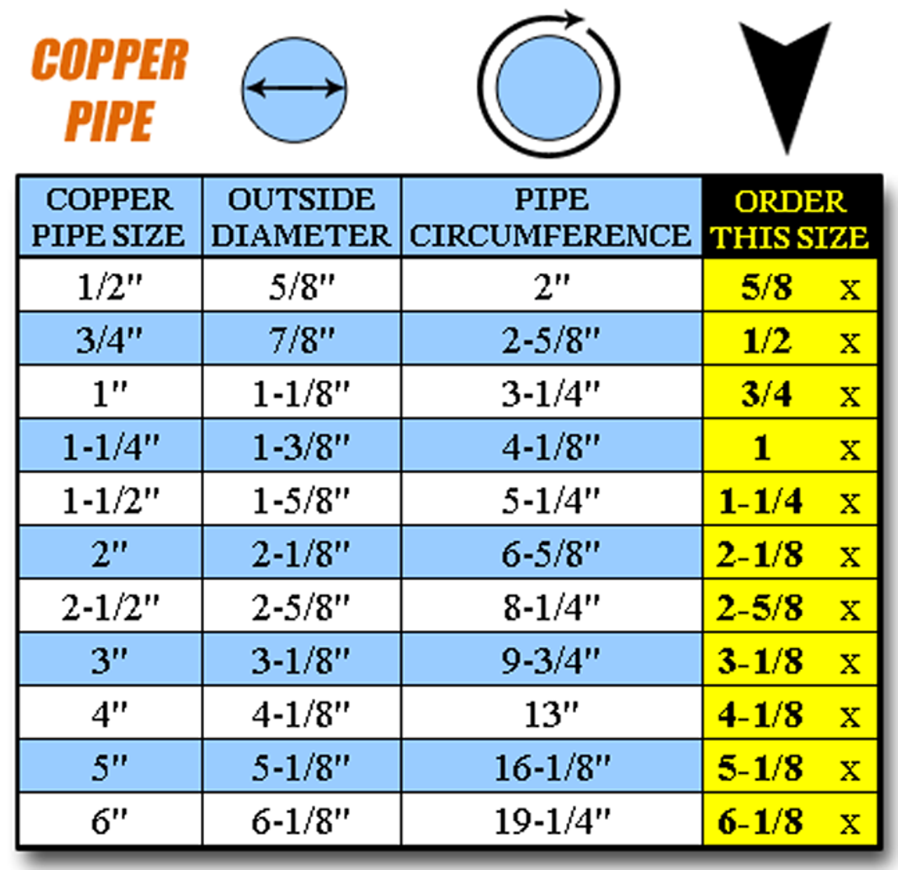 Fiberglass Pipe Insulation for Steam, Hot & Cold Water Pipes ASJ SSL