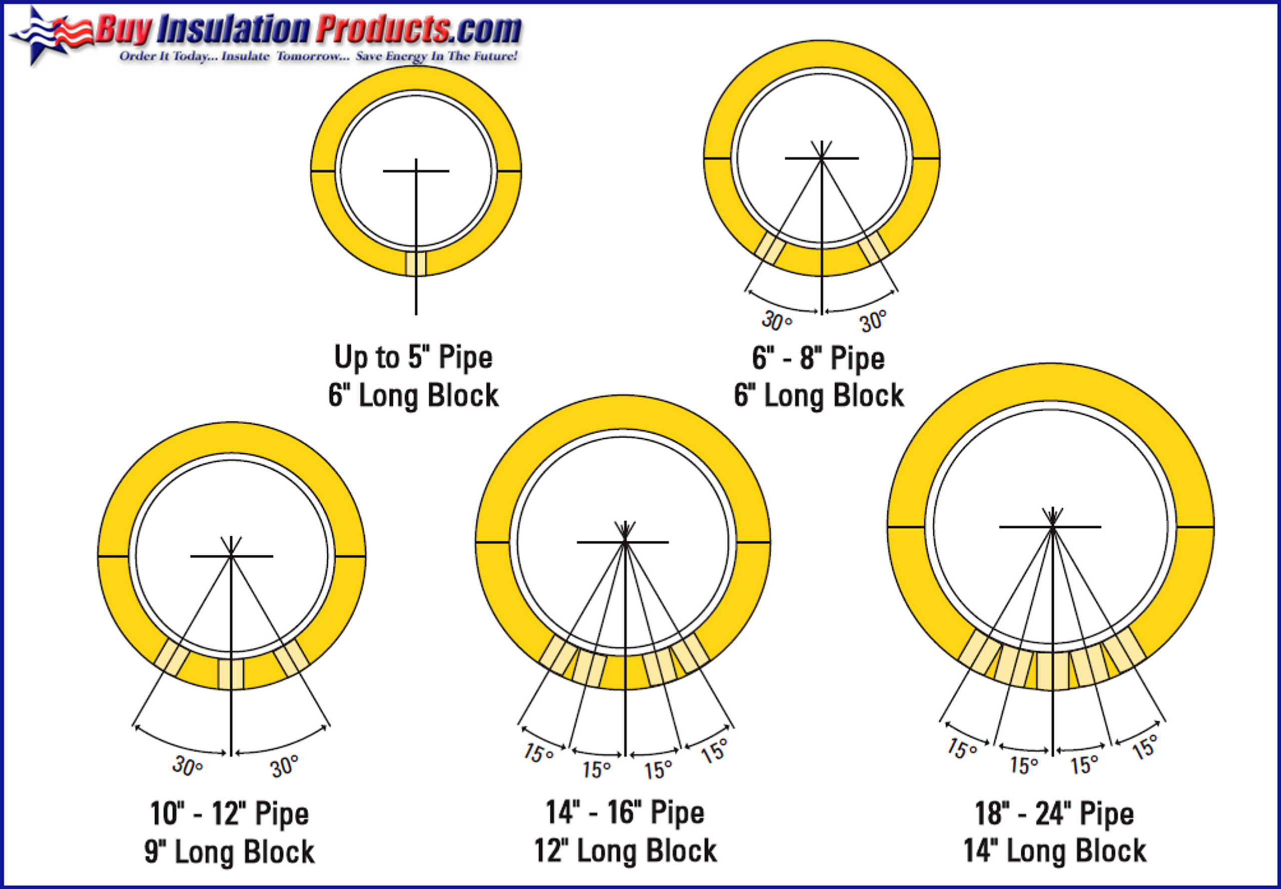 Pipe Insulation Support Pipe Support Blocks