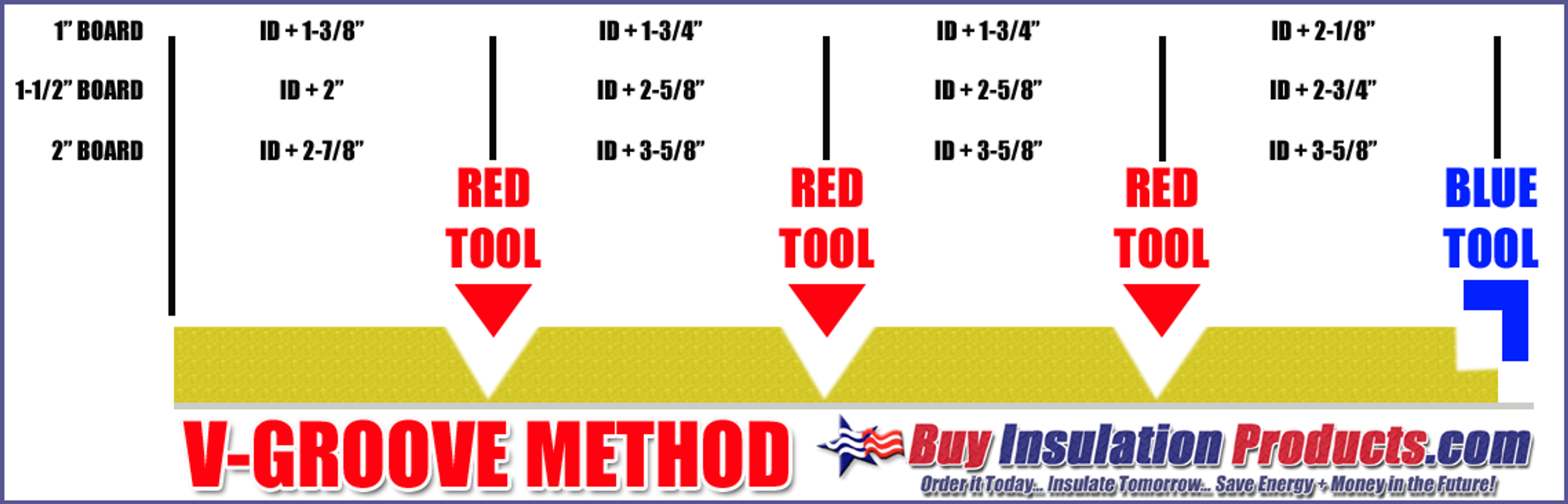 VGroove Method of Fiberglass Duct Board Fabrication Buy Insulation