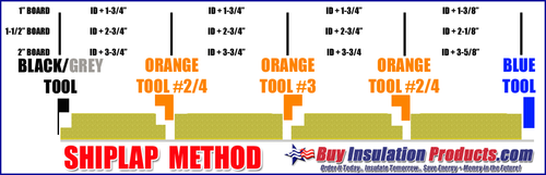 Shiplap Method of Fiberglass Duct Board Fabrication