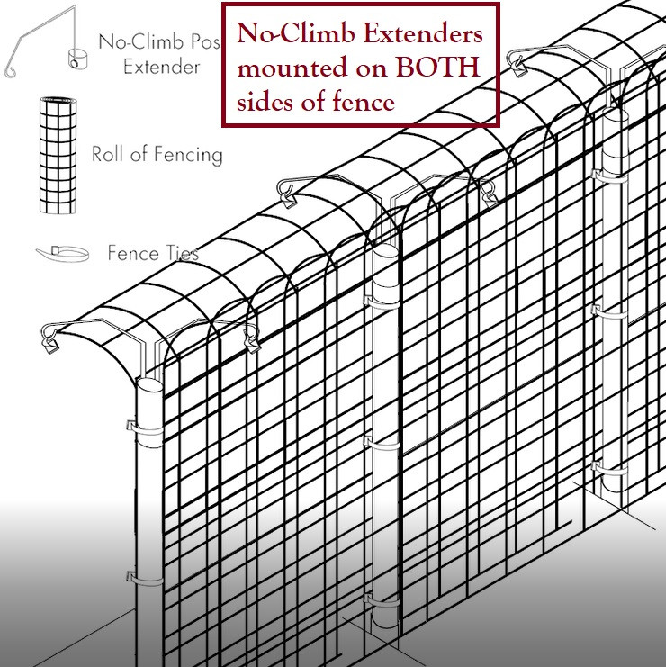 Fence Kit 2C1 (8 x 100 Selectable Strength)