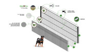 A Practical Guide to Non-Electric Dog Fences