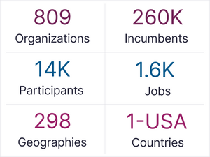 Banking & Financial Services