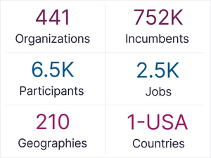 Colleges and Universities