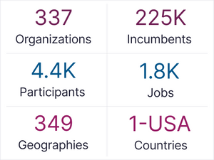 Energy and Utilities