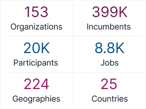 Global Consumer Goods and Retail 