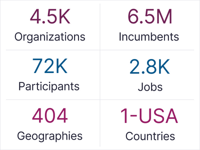 Engineering & Technology Services