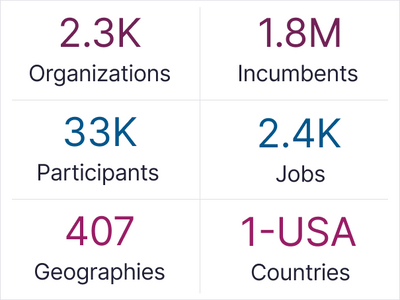Manufacturing & Distribution