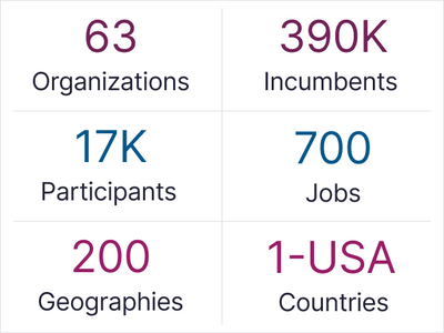 Consumer Goods and Retail
