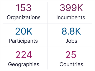 Global Consumer Goods and Retail 