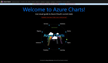 How to invest wisely in your cloud skills?