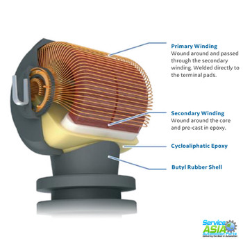 GE CURRENT TRANSFORMER TYPE JKW-350 69KV FREE STAND Super-Bute