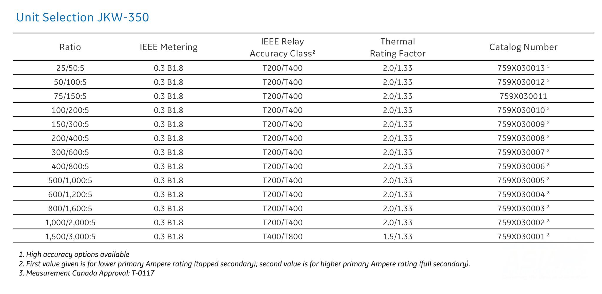 JKW-350 Selection Guide