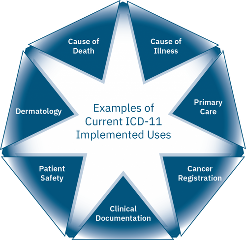 ICD-11 webinar
Medical coding training
ICD-11 coding updates
ICD-11 vs. ICD-10
Medical billing webinar
Healthcare coding standards
Medical coding education
Learn ICD-11
Online coding course
ICD-11 implementation
Introduction to ICD-11
Health information management
Coding certification preparation
ICD-11 coding changes
Medical coding webinar 2024
ICD-11 coding guidelines
ICD-11 coding for beginners
ICD-11 training online
ICD-11 coding seminar
Advanced medical coding
Continuing education for coders
Healthcare compliance training
ICD-11 documentation requirements
Digital health coding
ICD-11 overview
Coding professionals training
Medical coding updates
Disease classification webinar
ICD-11 readiness
Professional development in healthcare