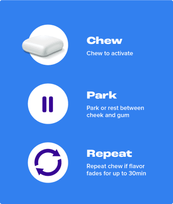 How to Chew Nicotine Gum Properly?