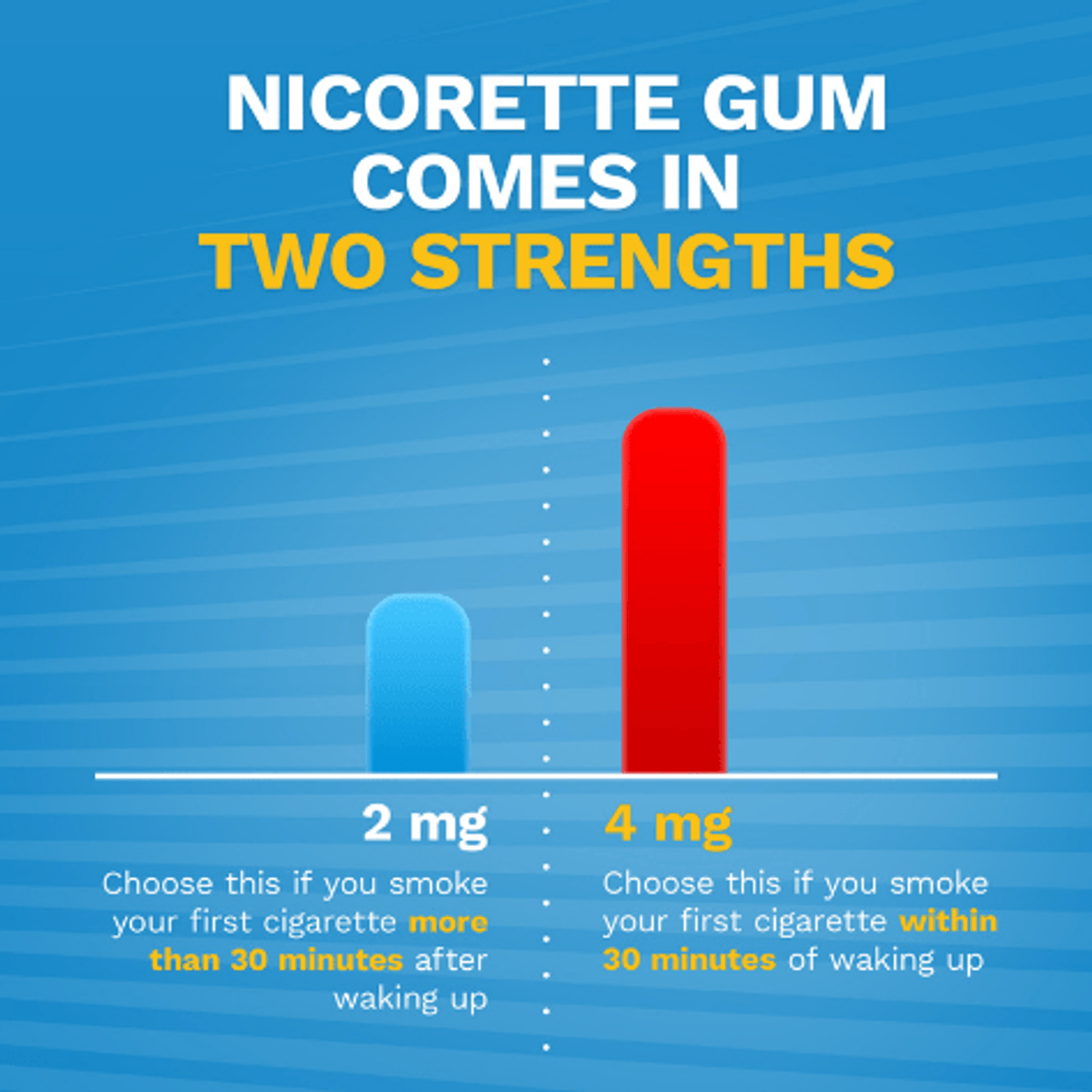 NICORETTE GOMMES CLASSIQUE 4MG x105 JOHNSON & JOHNSON