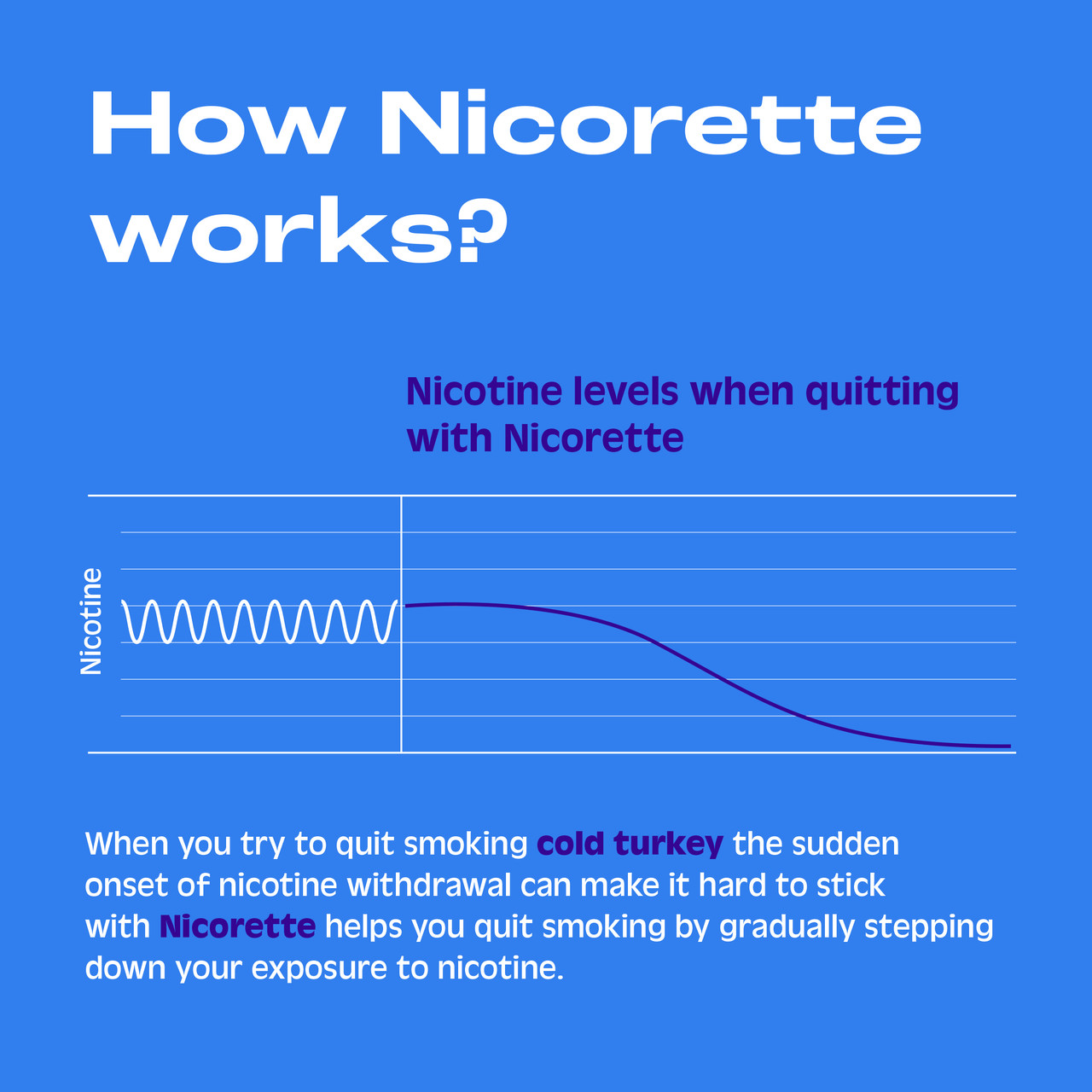 Comprar Nicorette ice mint 2 mg 30 chicles