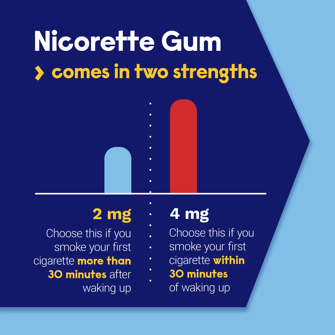 Nicorette® 4mg Gum Original Flavor 200ct