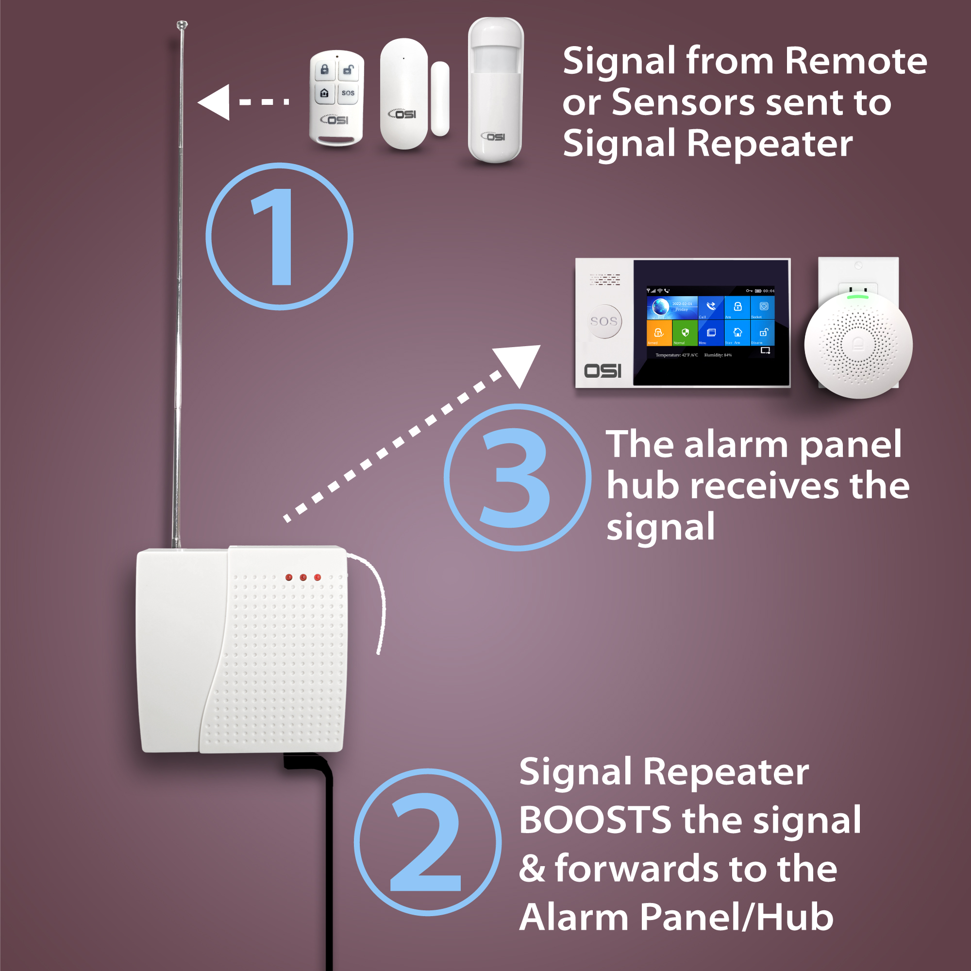 OSI Wifi Alarm System