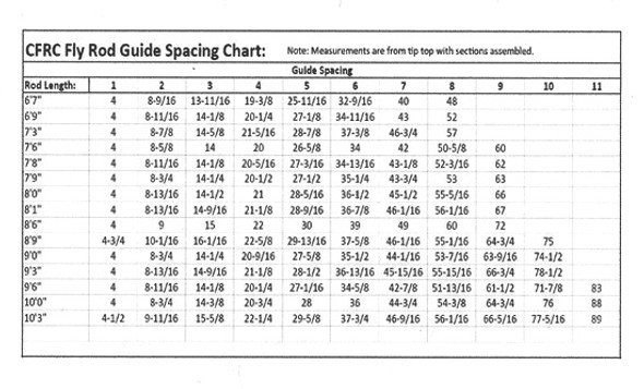 Components - Guide Sets - Custom Fly Rod Crafters