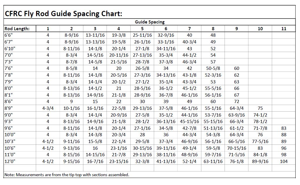 Guide Spacing Chart Saltwater Rods