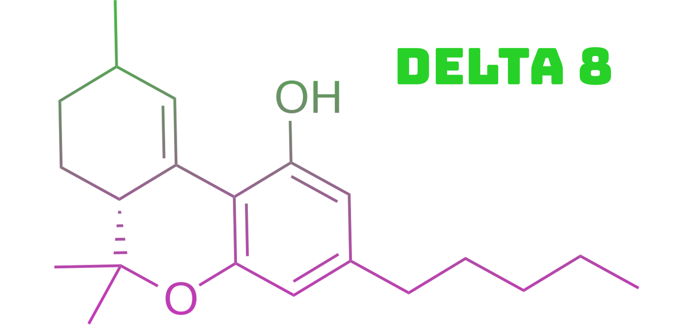 Best Prices For CUREVANA DELTA 8 FLOWER 7G 1000MG