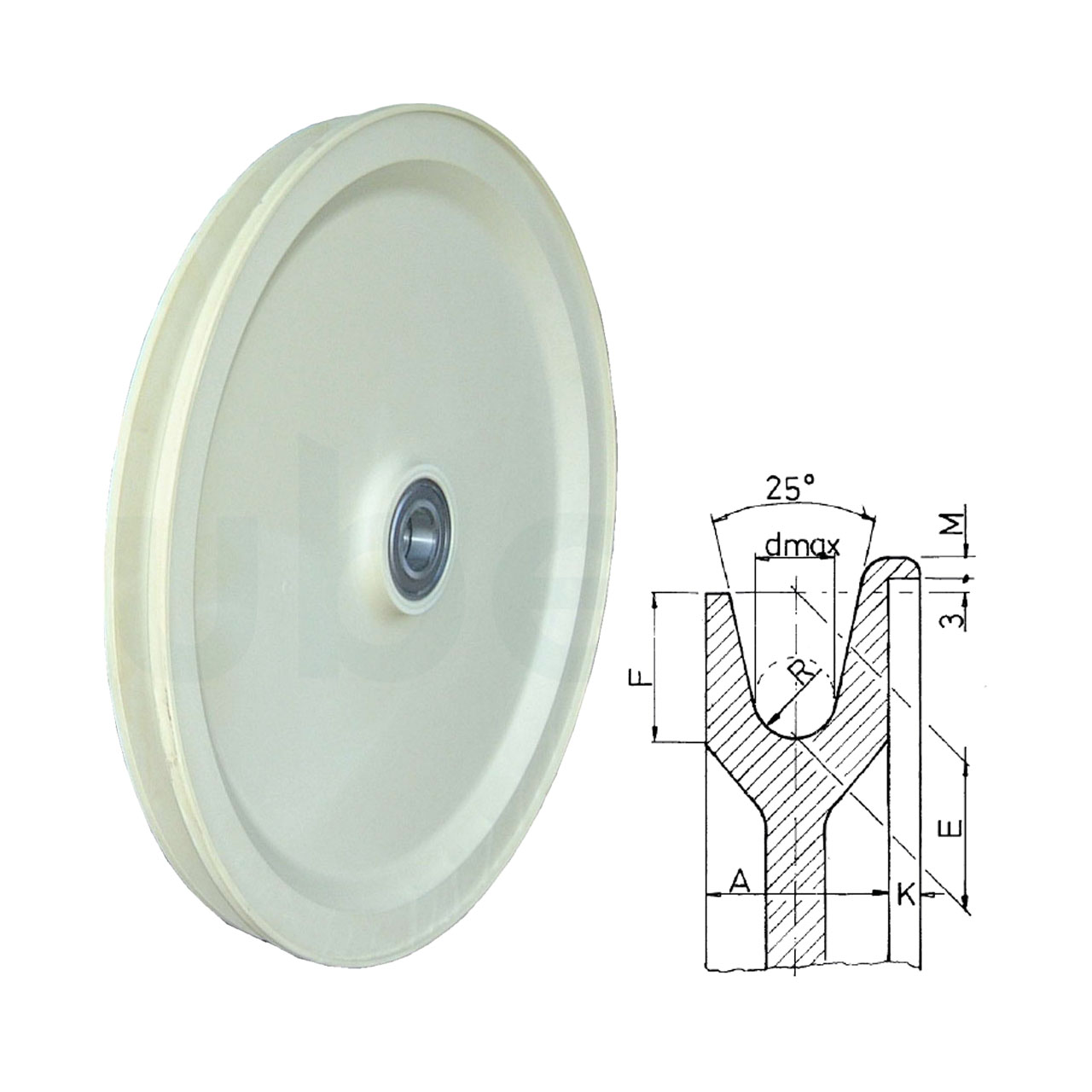 Standard Model, Radius Groove