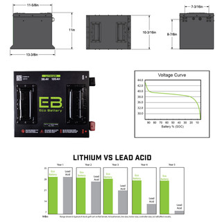 Eco Battery 36v - Lithium Golf Cart Battery Bundle