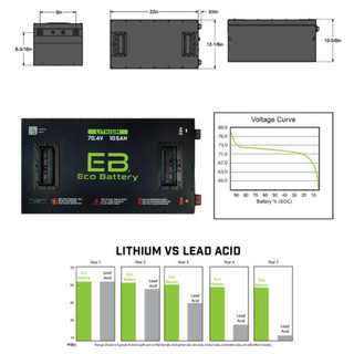 Eco Battery 72v - Lithium Golf Cart Battery Bundle