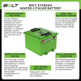 Bolt CC LG Chem 51V 60AH Factory Sync Heated Pro Kit (EZ)