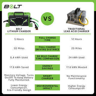 Bolt 51V 105AH Battery, Square, Standard Accessory Kit