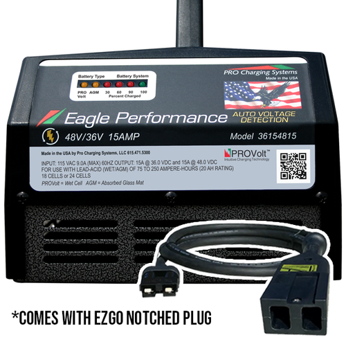 EZGO TXT 36V/48V Golf Cart Battery Charger with D Plug - Eagle Performance