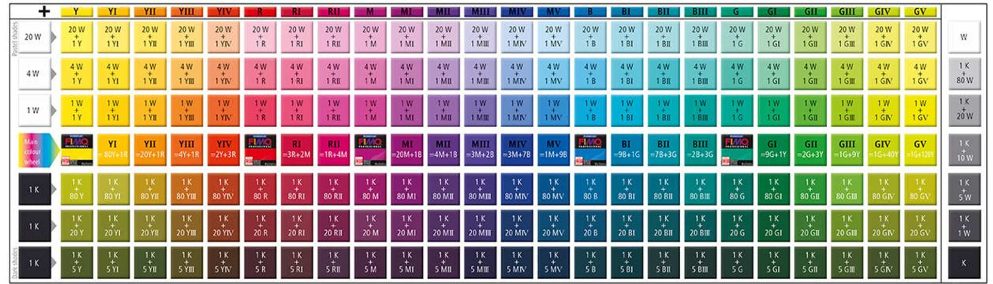 Premo Color Mixing Chart